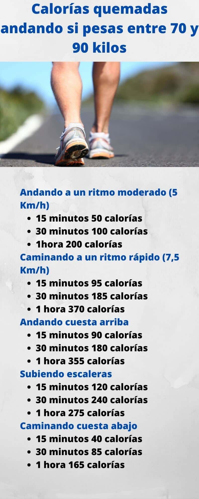 Infografia de calorías quemadas caminando para hombres de entre 70 y 90 kilos de peso