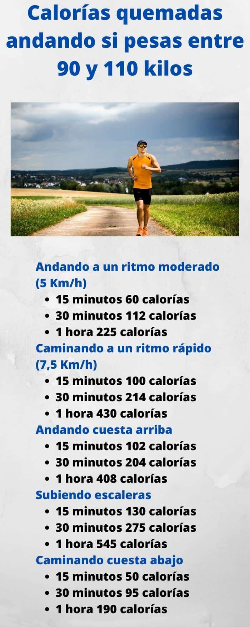 Infografía de calorías quemadas caminando de un hombre de entre 90 y 110 kilos de peso corporal