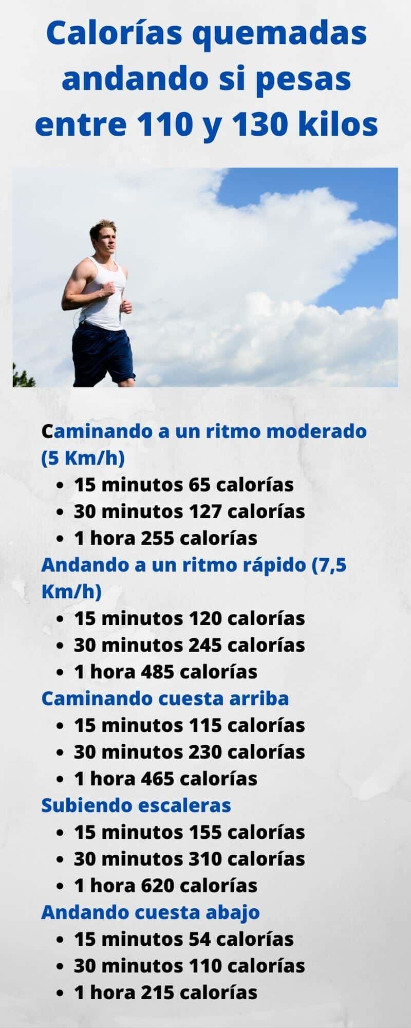 Infografía de calorías quemadas caminando para hombres de entre 110 y 130 kilos de peso corporal